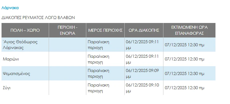 Διακοπή ρεύματος λόγω βλάβης – Οι περιοχές που επηρεάζονται και ο εκτιμώμενος χρόνος αποκατάστασης