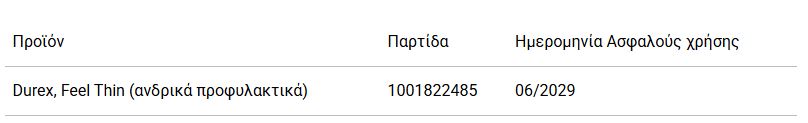 Προσοχή – Μην τα χρησιμοποιήσετε: Αποσύρονται προφυλακτικά από την κυπριακή αγορά