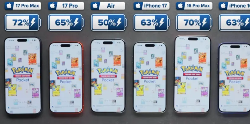 Το iPhone Air δεν άντεξε ούτε 8 ώρες στη “μάχη” μπαταρίας – Δείτε ποιο μοντέλο κράτησε για 13 ώρες Το iPhone Air δεν άντεξε ούτε 8 ώρες στη “μάχη” μπαταρίας – Δείτε ποιο μοντέλο κράτησε για 13 ώρες
