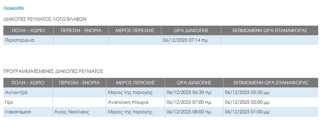 Χωρίς ρεύμα περιοχές στη Λευκωσία και στην Πάφο – Ποιος ο λόγος