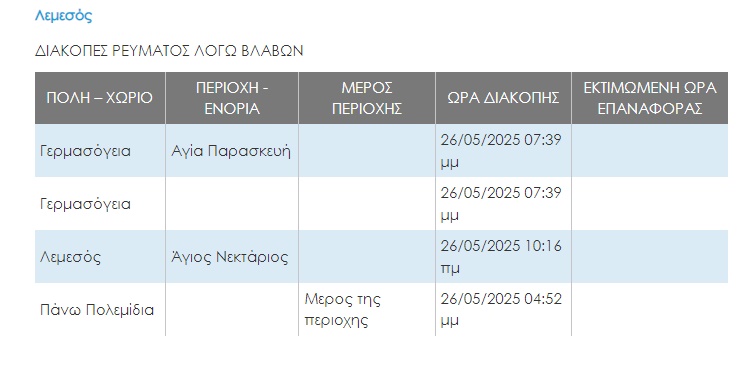 Έμειναν χωρίς ρεύμα περιοχές στη Λεμεσό λόγω βλάβης