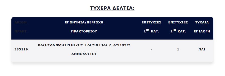Χαμογέλασε η τύχη σε Κύπριο που βρήκε τους πέντε αριθμούς – Πού παίχτηκε το «μαγικό» δελτίο Χαμογέλασε η τύχη σε Κύπριο που βρήκε τους πέντε αριθμούς – Πού παίχτηκε το «μαγικό» δελτίο