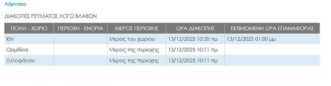 Διακοπές ρεύματος σε περιοχές της Λάρνακας και αλλά και στην Πάφο λόγω βλάβης στο δίκτυο της ΑΗΚ