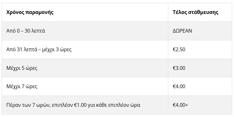 «Έξυπνο» πάρκινγκ στη Λάρνακα – Πόσα θα κοστίζει η στάθμευση – Πότε θα λειτουργήσει το νέο σύστημα
