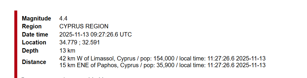 Νέος σεισμός 4,4 Ρίχτερ «ταρακουνά» ξανά την Κύπρο – Έντονα αισθητός σε Πάφο και Λεμεσό