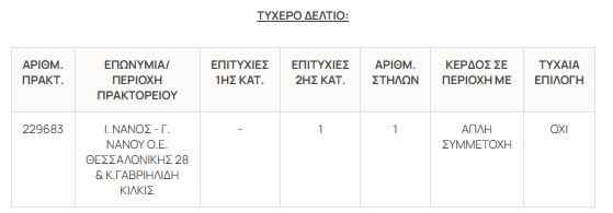 Νέο τζάκποτ στο Τζόκερ: «Σπάει ταμεία» στην επόμενη κλήρωση με ποσό που ζαλίζει Νέο τζάκποτ στο Τζόκερ: «Σπάει ταμεία» στην επόμενη κλήρωση με ποσό που ζαλίζει