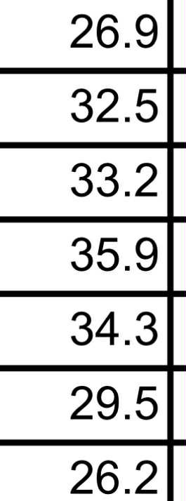 Ρεκόρ τηλεθέασης για το “Λούης Night Show” – Άγγιξε το 36%- Αδιαμφισβήτητος ηγέτης στην Prime time ο Λούης