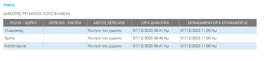 Έμειναν χωρίς ρεύμα Κυριακάτικα – Οι περιοχές που επηρεάζονται και η ώρα αποκατάστασης