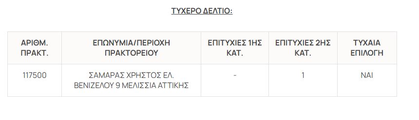 Ένας τυχερός γέμισε το πορτοφόλι του – «Εκτοξεύθηκε» το ποσό της επόμενης κλήρωσης