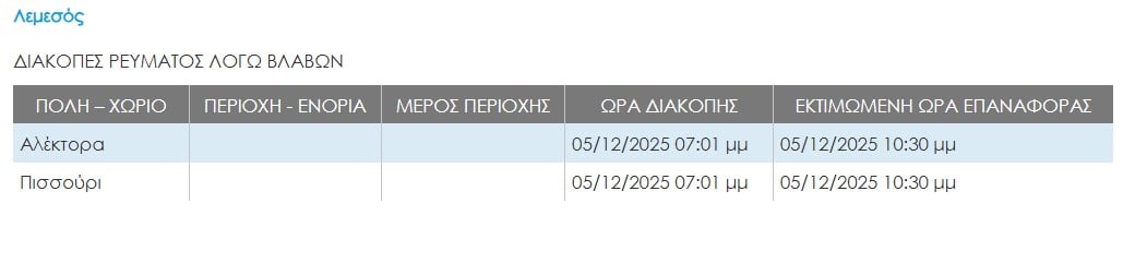 Διακοπή ρεύματος σε διάφορες περιοχές παγκύπρια λόγω της κακοκαιρίας
