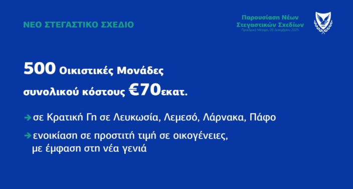 Αναγείρονται 500 οικιστικές μονάδες σε κρατική γη αξίας €70 εκατομμυρίων