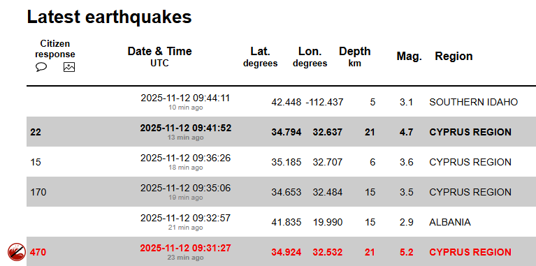 Πάνω από 2 οι μετασεισμοί που «ταρακούνησαν» το νησί – Οι περιοχές που επηρεάστηκαν